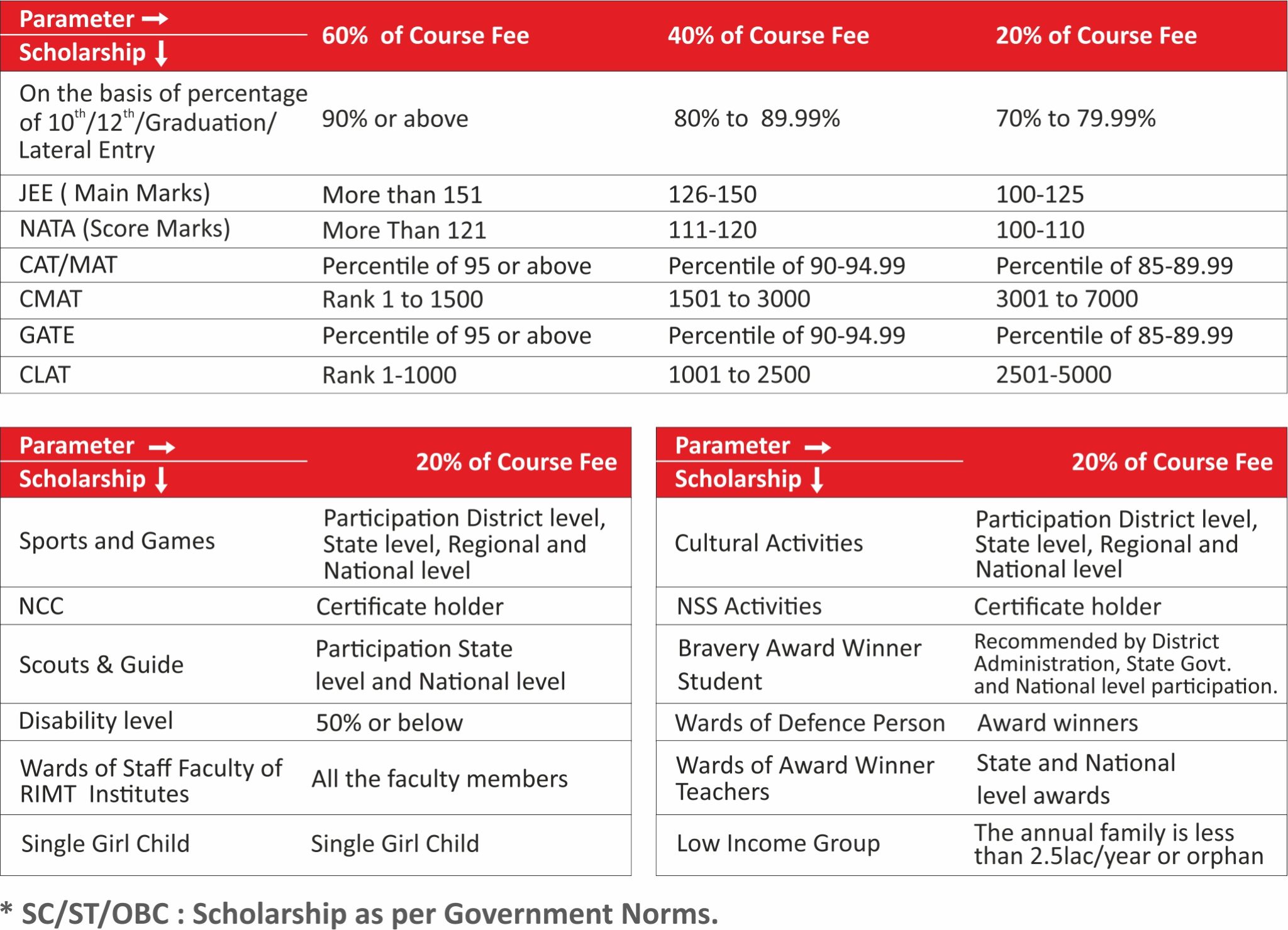goyal nursing home mandi gobindgarh