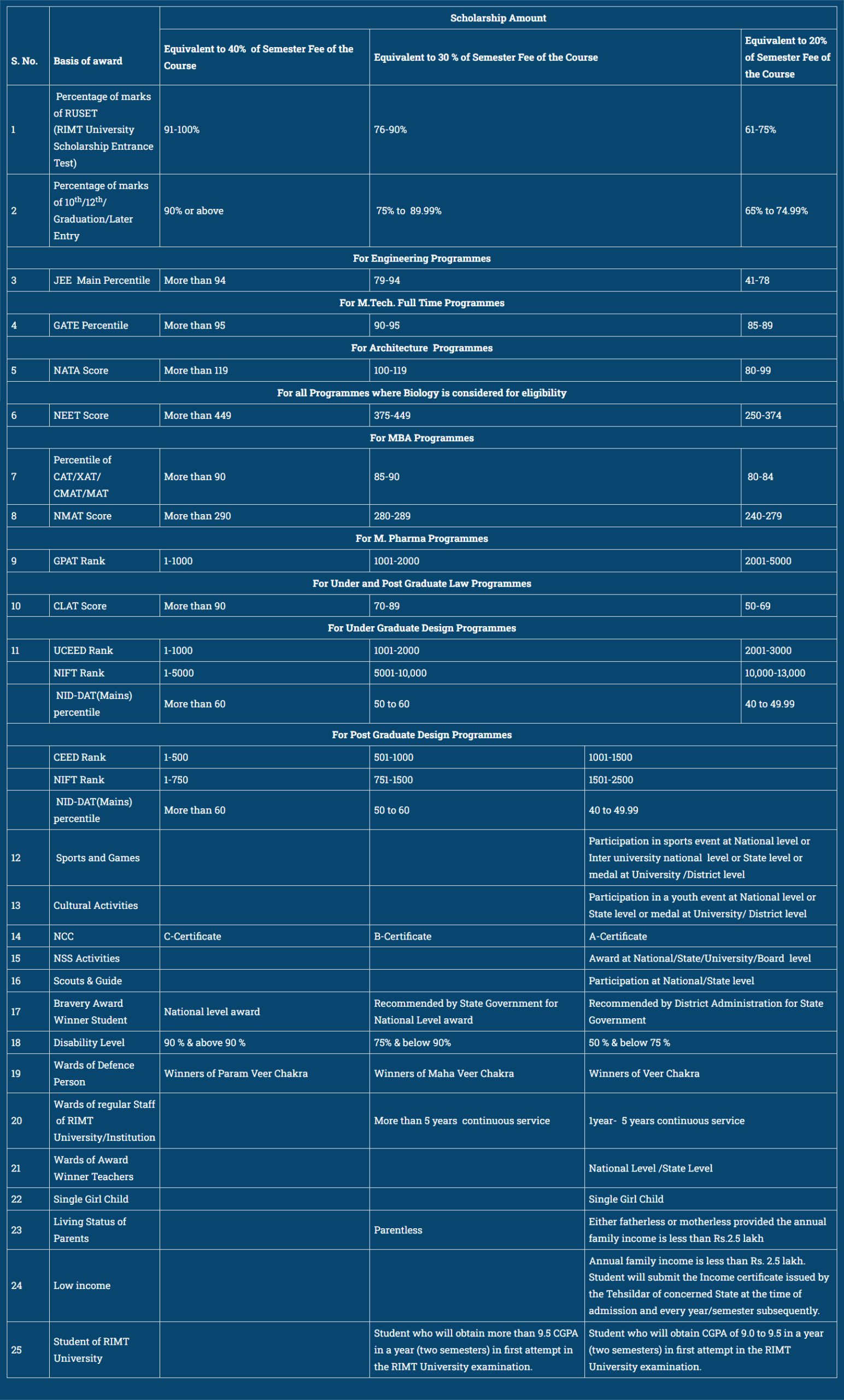 RIMT Scholarships